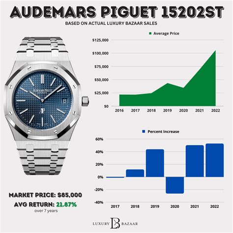 ap watch cost.